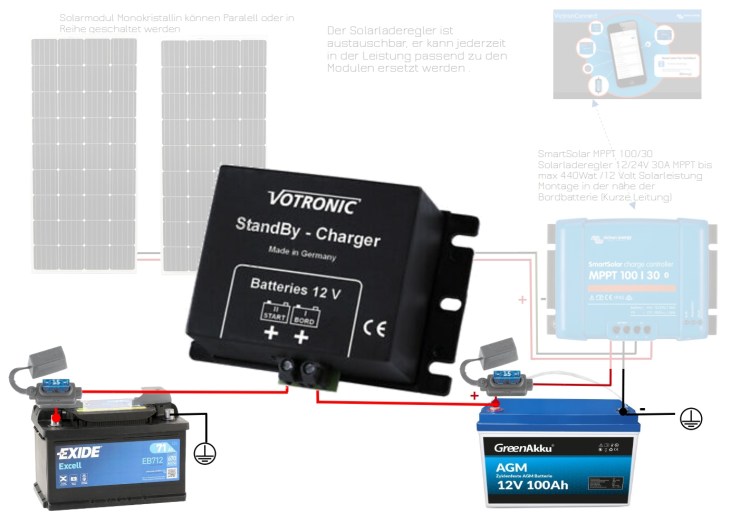Keine leere Starterbatterie mehr, durch den Einbau des Standby Charger von Votronic kann dies vermieden werden.