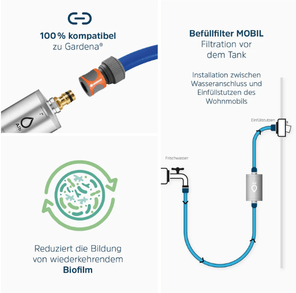 Das Batankungsfilter System von Alb Filter , bis zu 99.9 Prozent aller Bakterien Feststoffe werden reduziert bzw heraus gefiltert