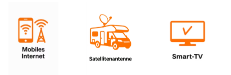Internet und Satelliten fernsheen im Wohnmobil