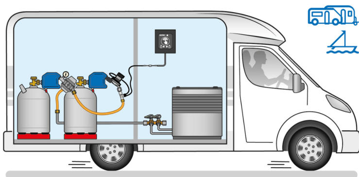 GOK Caramatic SafeDrive Gasdruckregler 30 mbar – Sicherheitsregler für Fahrbetrieb im Camper